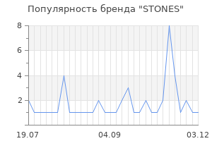 Популярность бренда stones