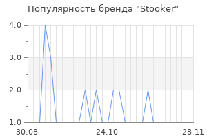Популярность бренда stooker