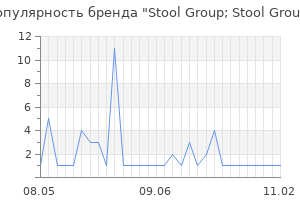 Популярность бренда Stool Group; Stool Group