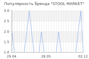 Популярность бренда STOOL MARKET