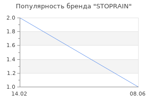 Популярность бренда STOPRAIN