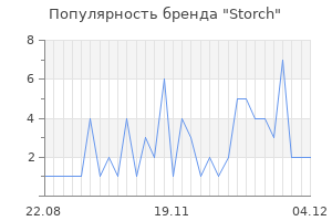 Популярность бренда storch