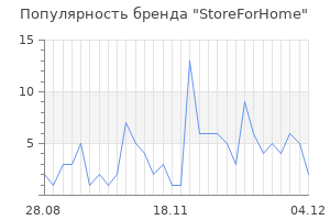 Популярность бренда StoreForHome