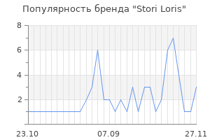 Популярность бренда Stori Loris