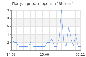 Популярность бренда stories