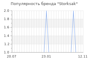 Популярность бренда storksak