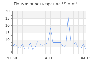 Популярность бренда storm