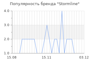 Популярность бренда Stormline