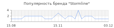 Популярность Stormline