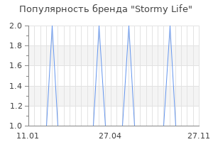 Популярность бренда stormy life