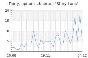 Популярность бренда story loris