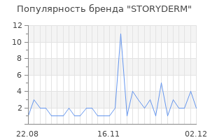 Популярность бренда storyderm