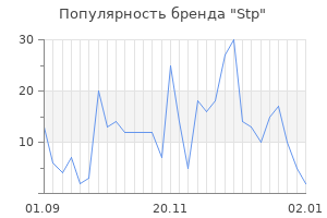 Популярность бренда stp