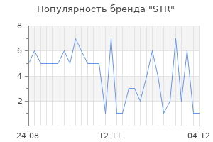 Популярность бренда str
