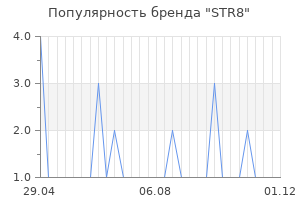 Популярность бренда str8