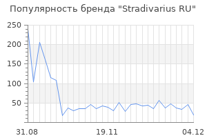 Популярность бренда Stradivarius RU
