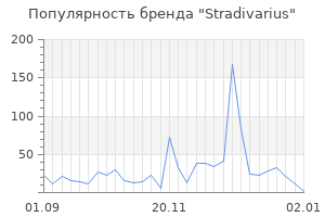 Популярность бренда stradivarius