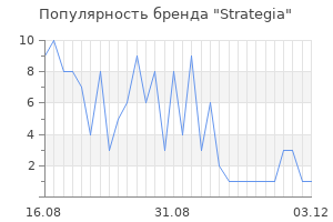 Популярность бренда strategia