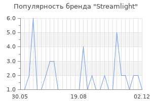 Популярность бренда streamlight