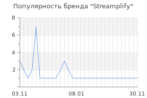 Популярность бренда Streamplify