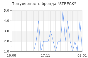 Популярность бренда streck