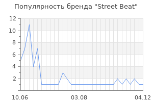 Популярность бренда Street Beat