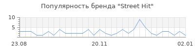 Популярность street hit