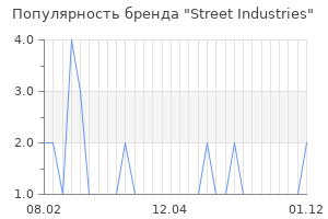 Популярность бренда street industries