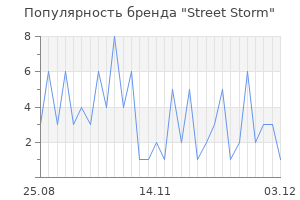 Популярность бренда street storm