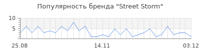 Популярность street storm