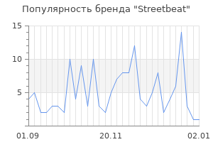 Популярность бренда Streetbeat