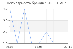 Популярность бренда STREETLAB