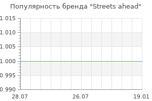 Популярность бренда streets ahead