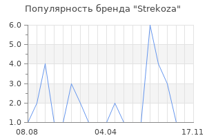 Популярность бренда Strekoza