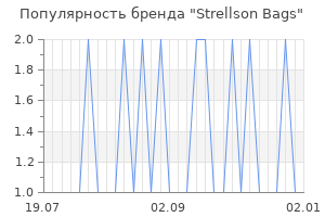 Популярность бренда strellson bags