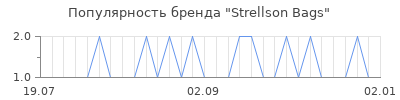 Популярность strellson bags