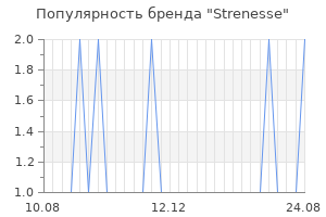 Популярность бренда strenesse