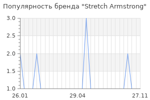 Популярность бренда stretch armstrong
