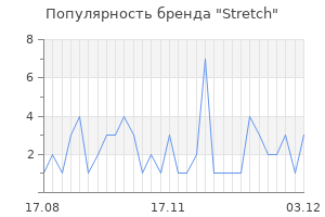 Популярность бренда stretch