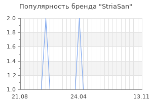 Популярность бренда striasan