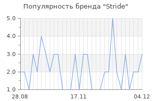 Популярность бренда stride