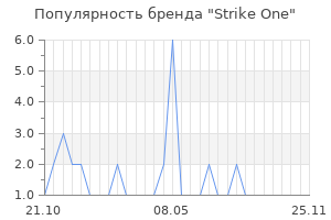 Популярность бренда Strike One