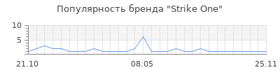 Популярность Strike One