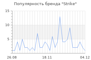 Популярность бренда strike