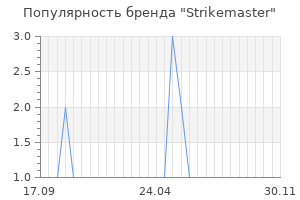 Популярность бренда strikemaster