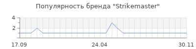 Популярность strikemaster