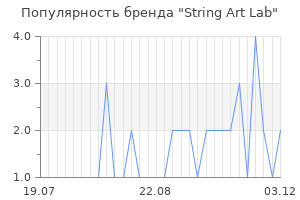 Популярность бренда string art lab