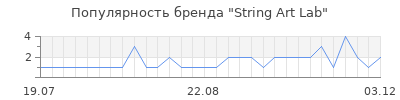 Популярность string art lab