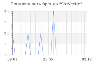 Популярность бренда strivectin