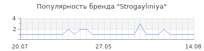 Популярность strogayliniya